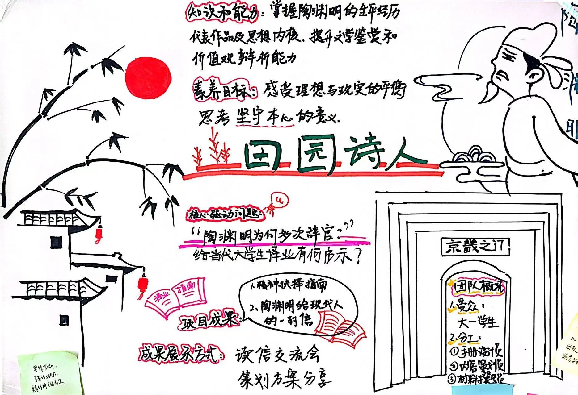 探路PBL：解碼項目式學(xué)習(xí)的創(chuàng)新教學(xué)密鑰