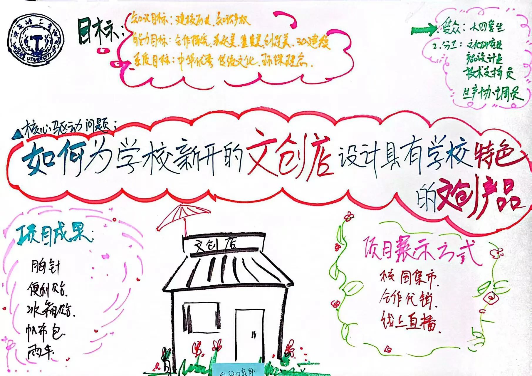 探路PBL：解碼項目式學(xué)習(xí)的創(chuàng)新教學(xué)密鑰
