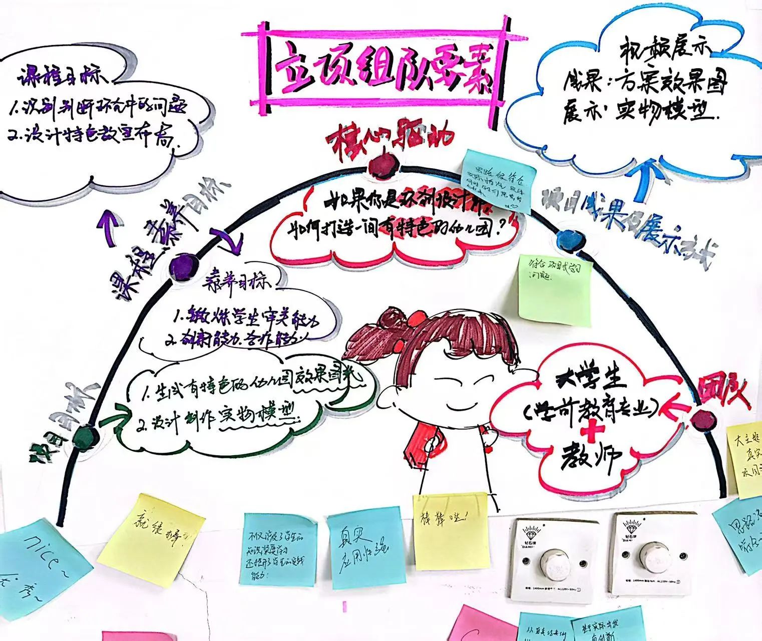 探路PBL：解碼項目式學(xué)習(xí)的創(chuàng)新教學(xué)密鑰