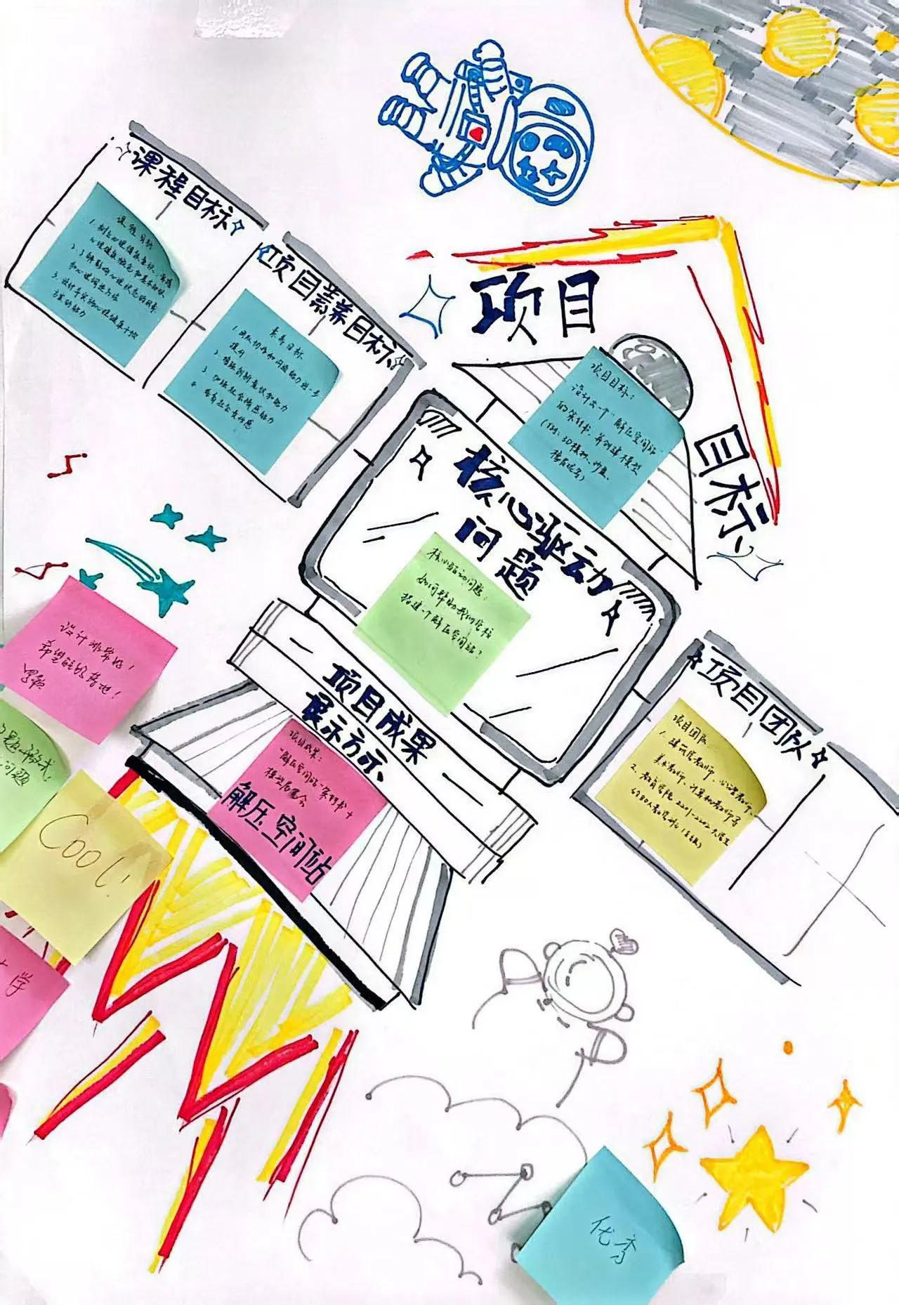 探路PBL：解碼項目式學(xué)習(xí)的創(chuàng)新教學(xué)密鑰