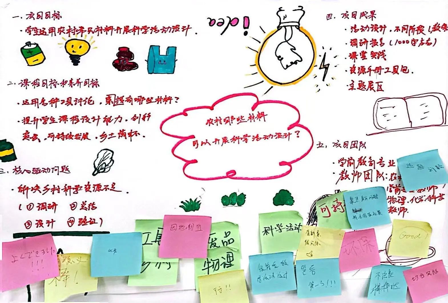 探路PBL：解碼項目式學(xué)習(xí)的創(chuàng)新教學(xué)密鑰