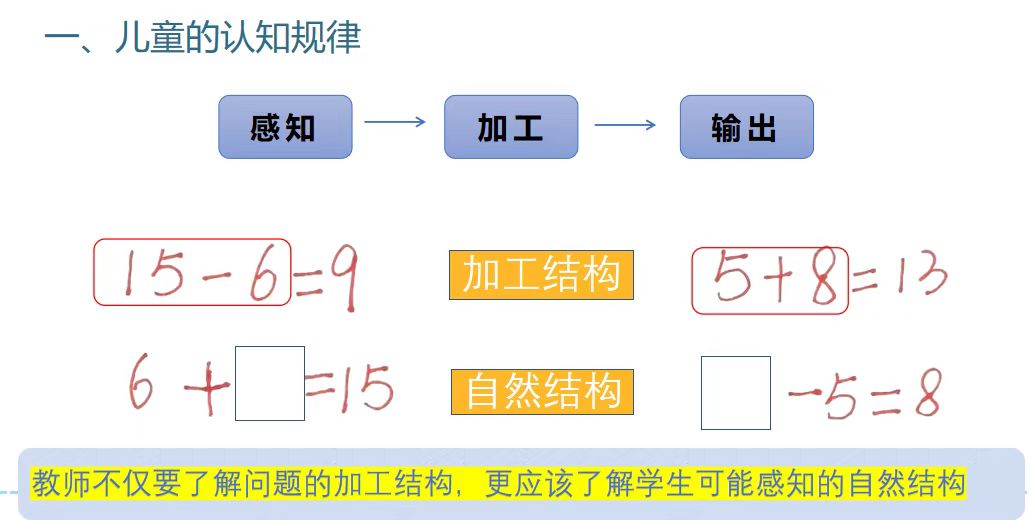 于數(shù)學(xué)天地，悟?qū)捜萘α?——<數(shù)學(xué)思維與方法> 課程思政新探索