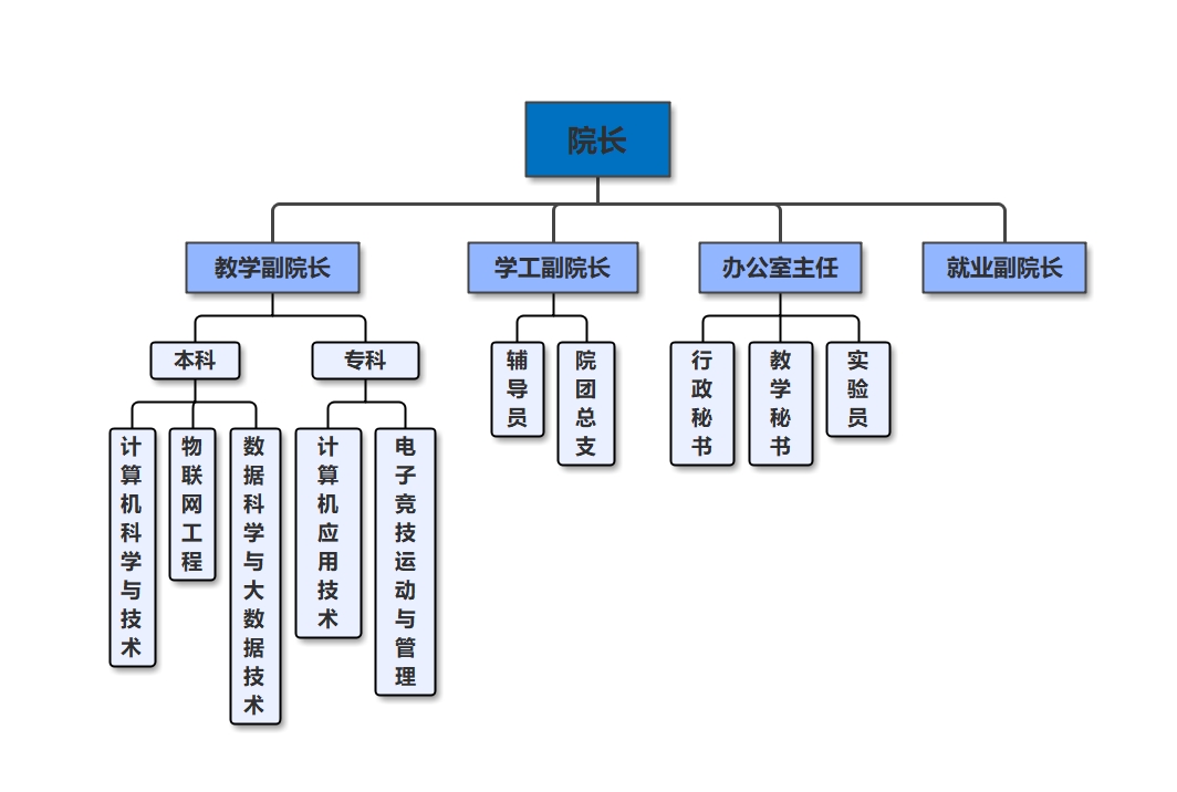 組織架構