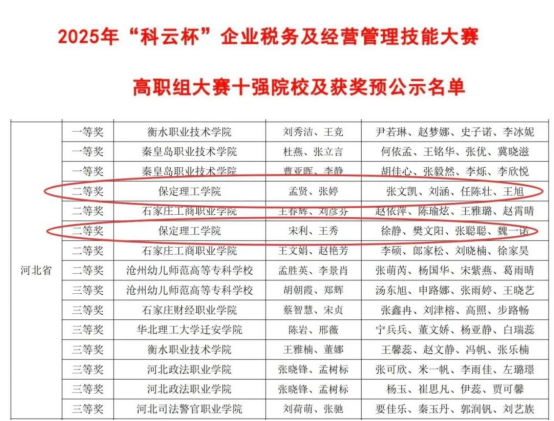 會計(jì)學(xué)院稅海爭鋒，智匯管會斬獲2025年 “科云杯”?企業(yè)稅務(wù)及經(jīng)營管理技能大賽雙賽道佳績