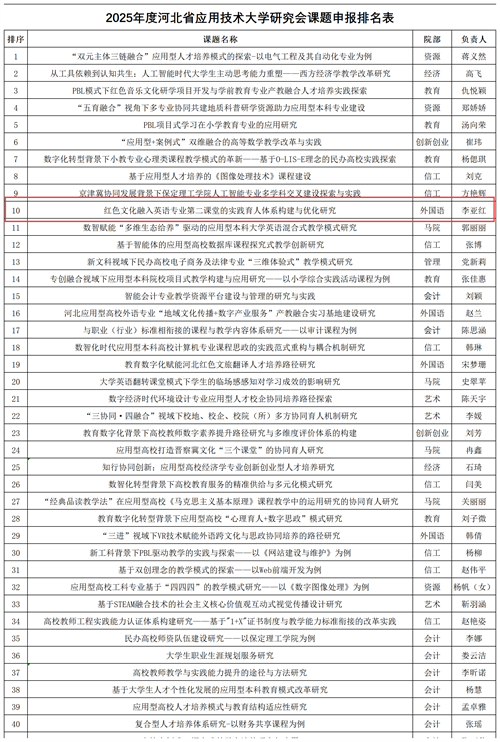 2025年度河北省應(yīng)用技術(shù)大學(xué)研究會(huì)課題申報(bào)