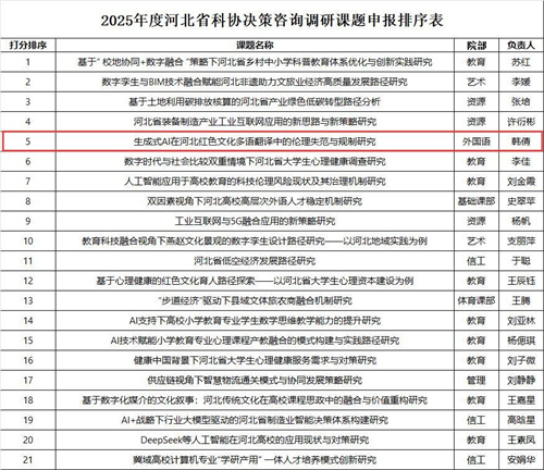 2025年度河北省科協(xié)決策咨詢調(diào)研課題申報(bào)