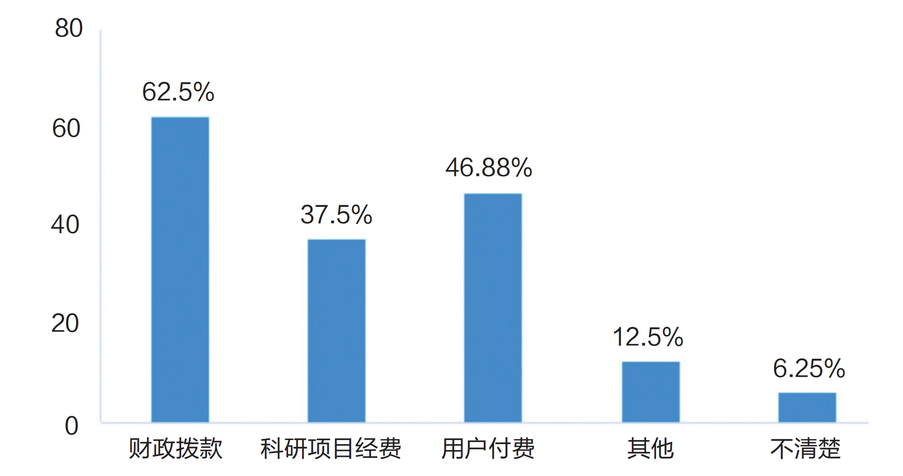 調(diào)研報告：高校算力是否為AI時代的教育做好了準(zhǔn)備？
