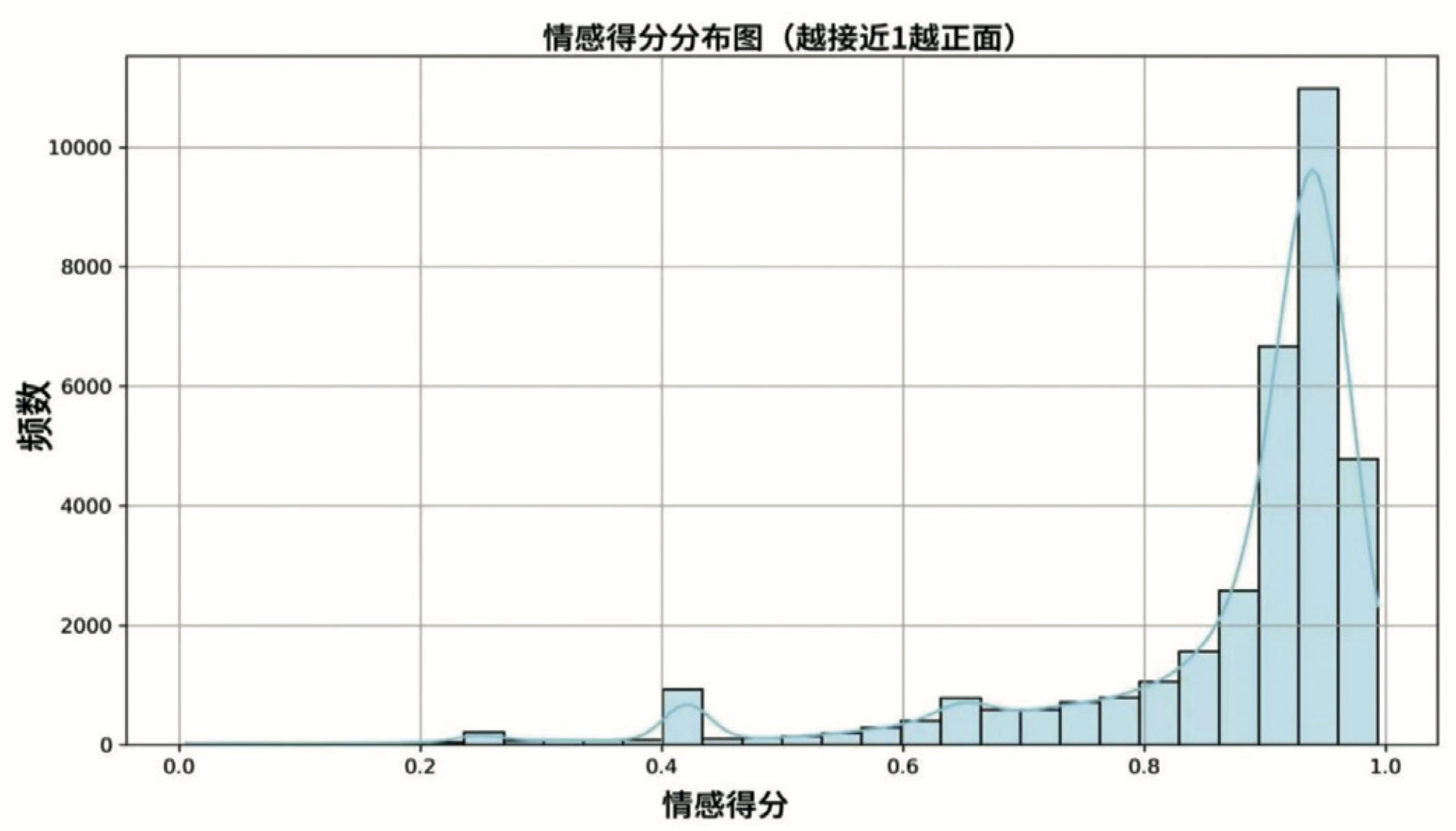 從1萬多條問答中思考：高校師生需要怎樣的AI助手？