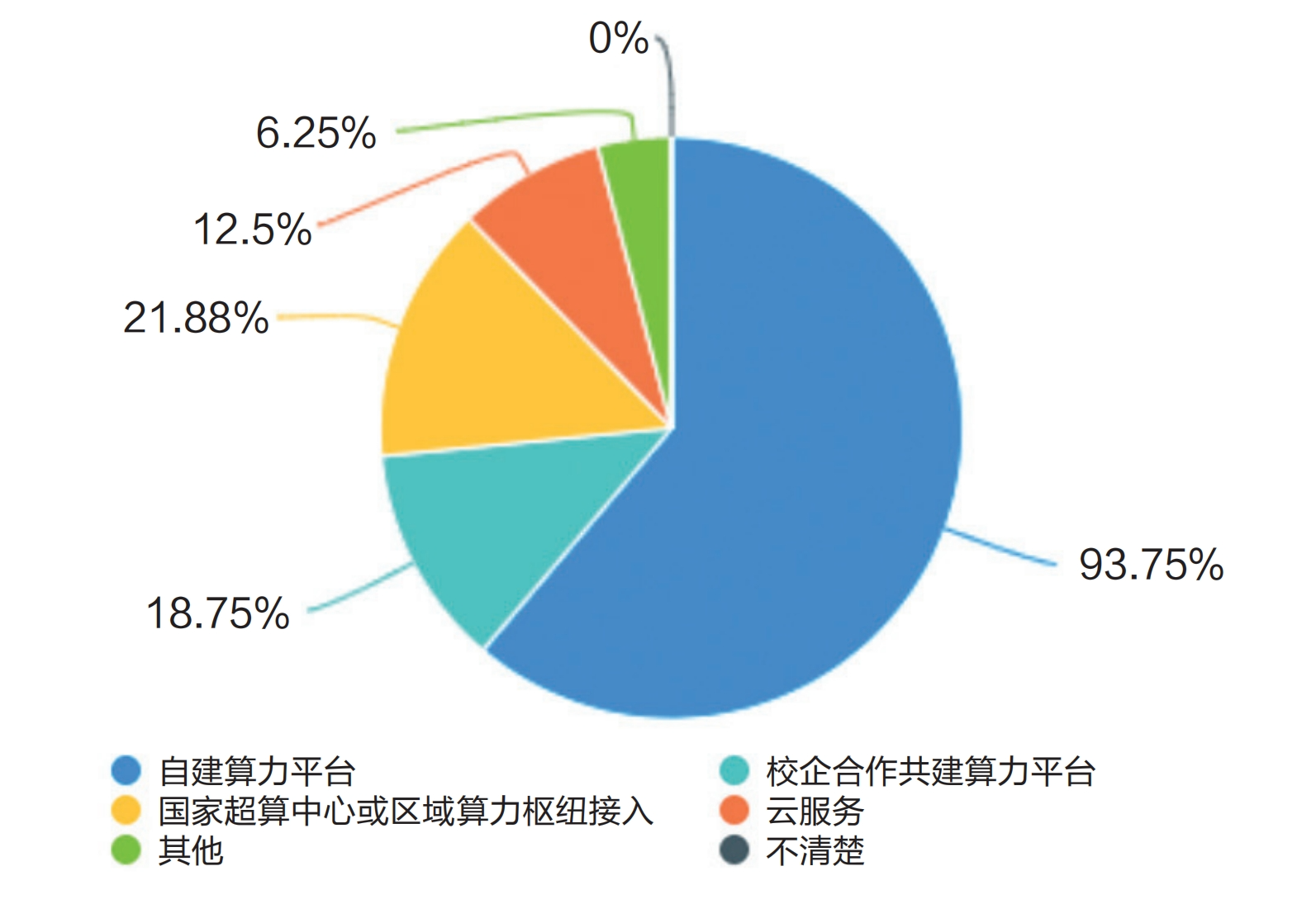 調(diào)研報告：高校算力是否為AI時代的教育做好了準(zhǔn)備？