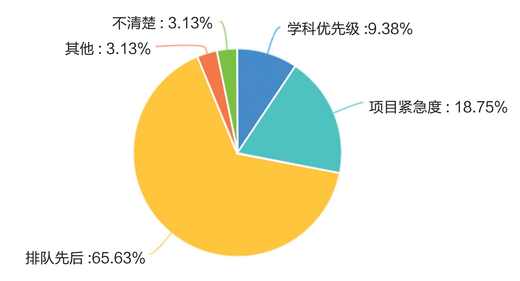 調(diào)研報告：高校算力是否為AI時代的教育做好了準(zhǔn)備？