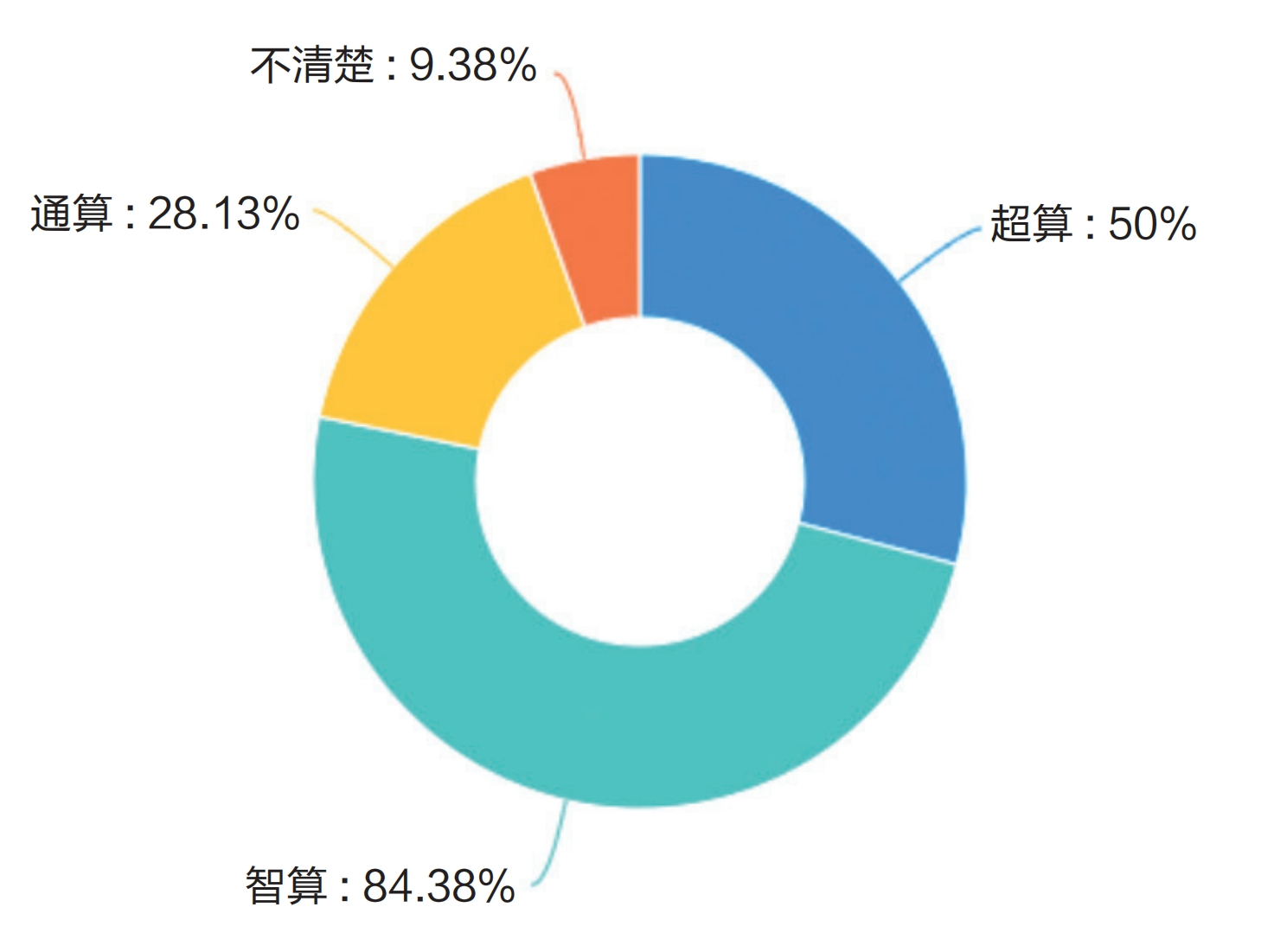 調(diào)研報告：高校算力是否為AI時代的教育做好了準(zhǔn)備？
