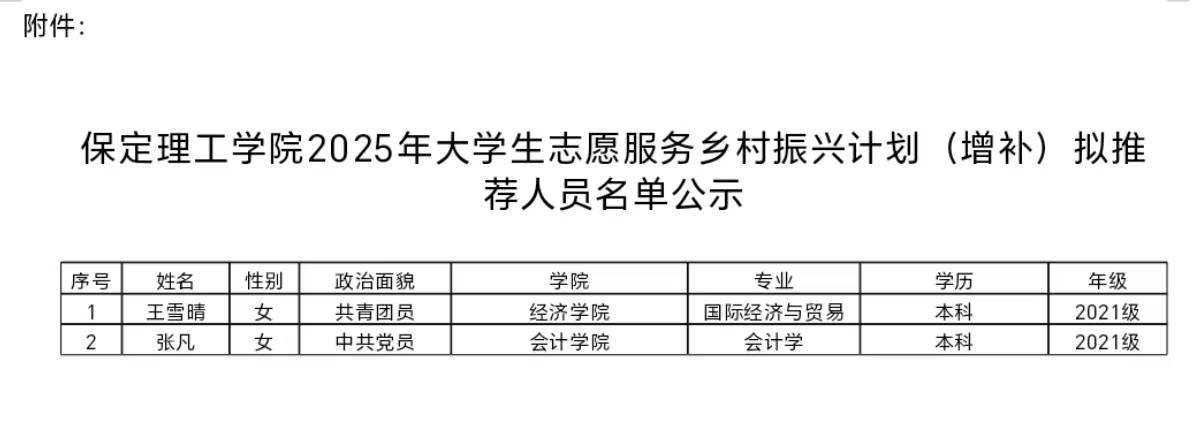 保定理工學(xué)院2025年大學(xué)生志愿服務(wù)鄉(xiāng)村振興計劃（增補）擬推薦人員名單公示